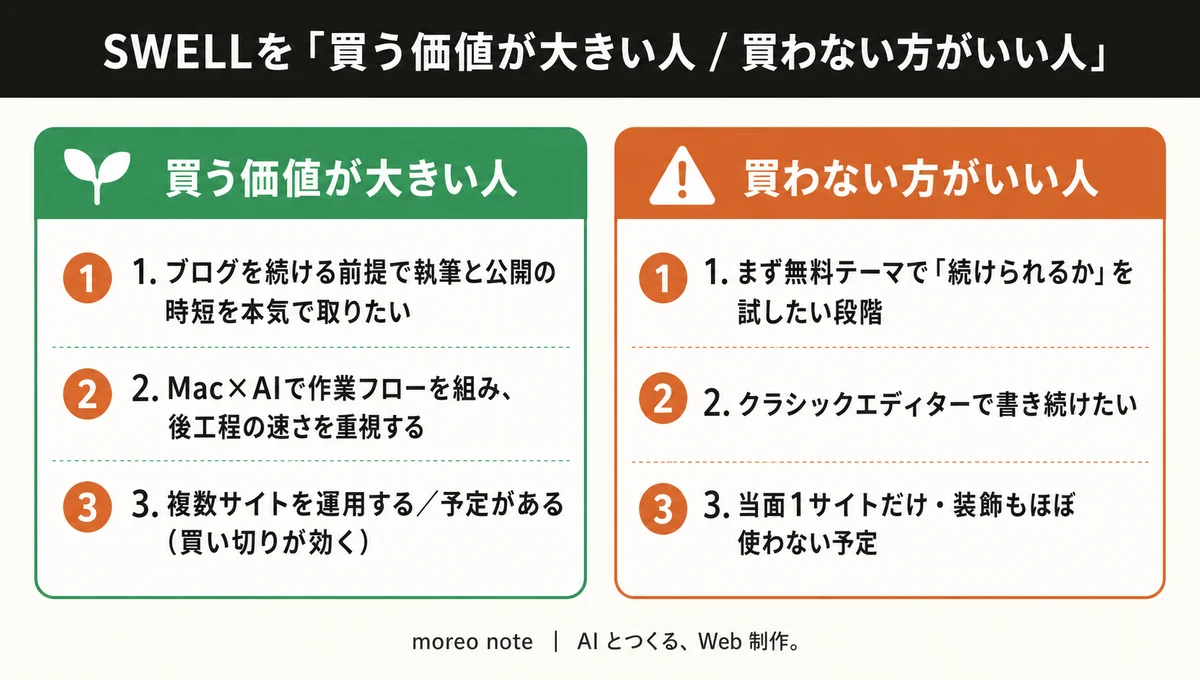 SWELLを買う価値が大きい人と買わない方がいい人の比較表