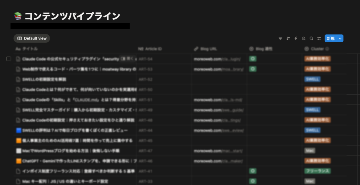Notion の Database View で運用中の「コンテンツパイプライン」DB の記事一覧。タイトル・Article ID・Blog URL・Status・Cluster の列に複数記事が並ぶ実画面