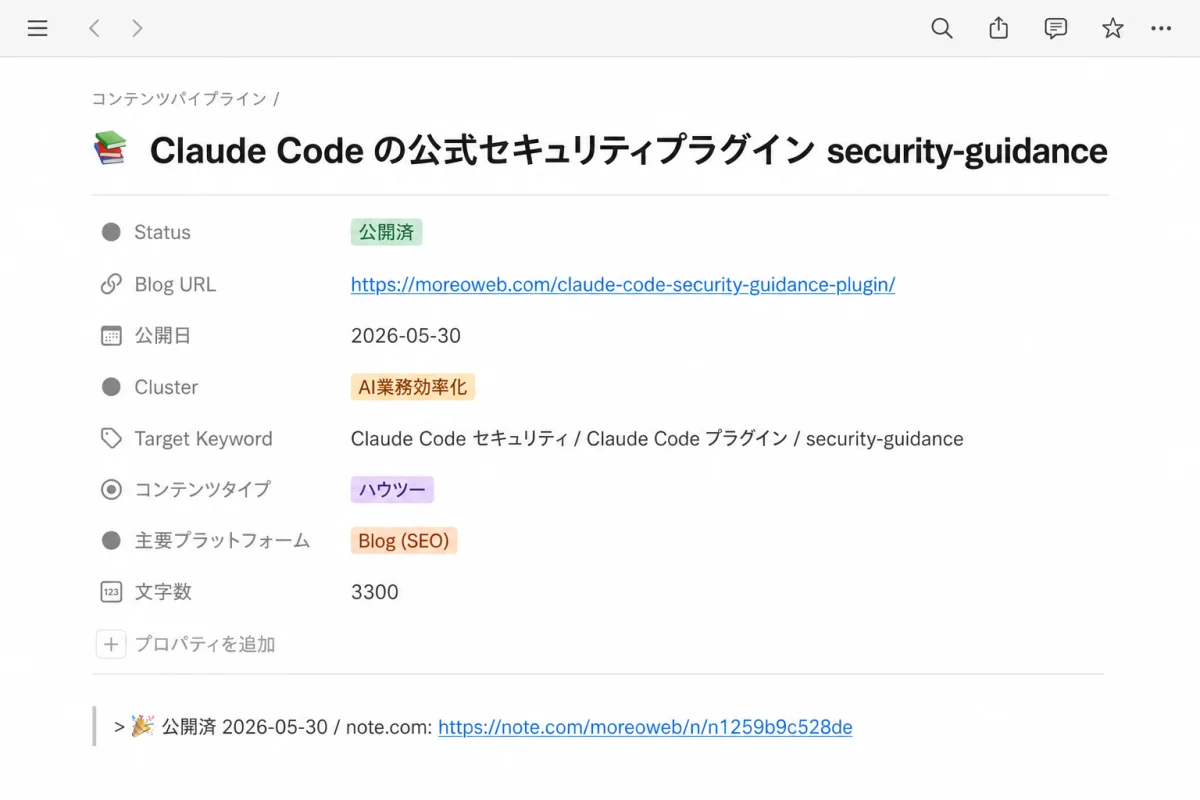 Notion ページの詳細ビューで公開済記事のプロパティ（Status=公開済、Blog URL、公開日2026-05-30、Cluster、Target Keyword、コンテンツタイプ、主要プラットフォーム、文字数）が埋まった合成画面