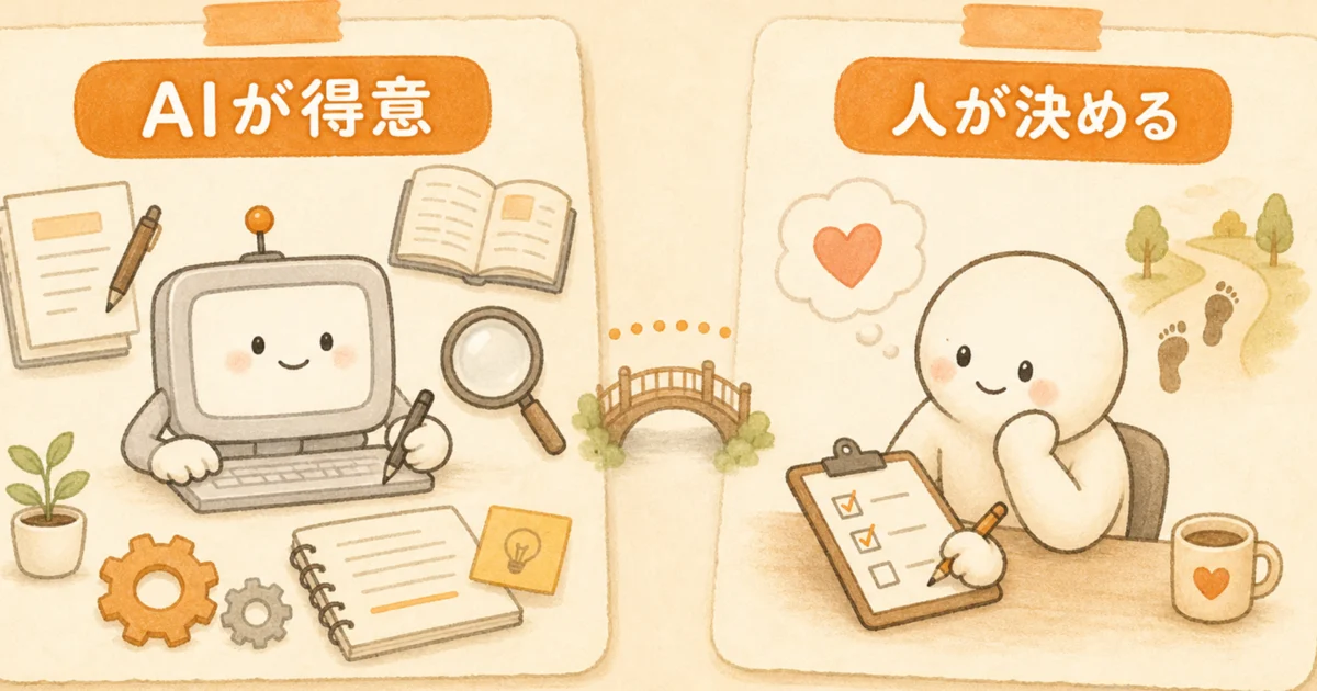 Claude Codeでできることと向いていないことを2枚のカードで対比した図