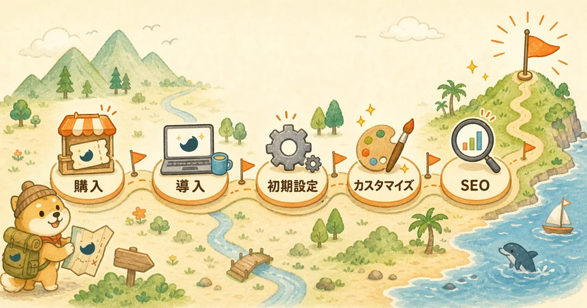SWELLを始めてから使いこなすまでの道のり（購入→導入→初期設定→カスタマイズ→SEO）を旅の地図で示したイラスト