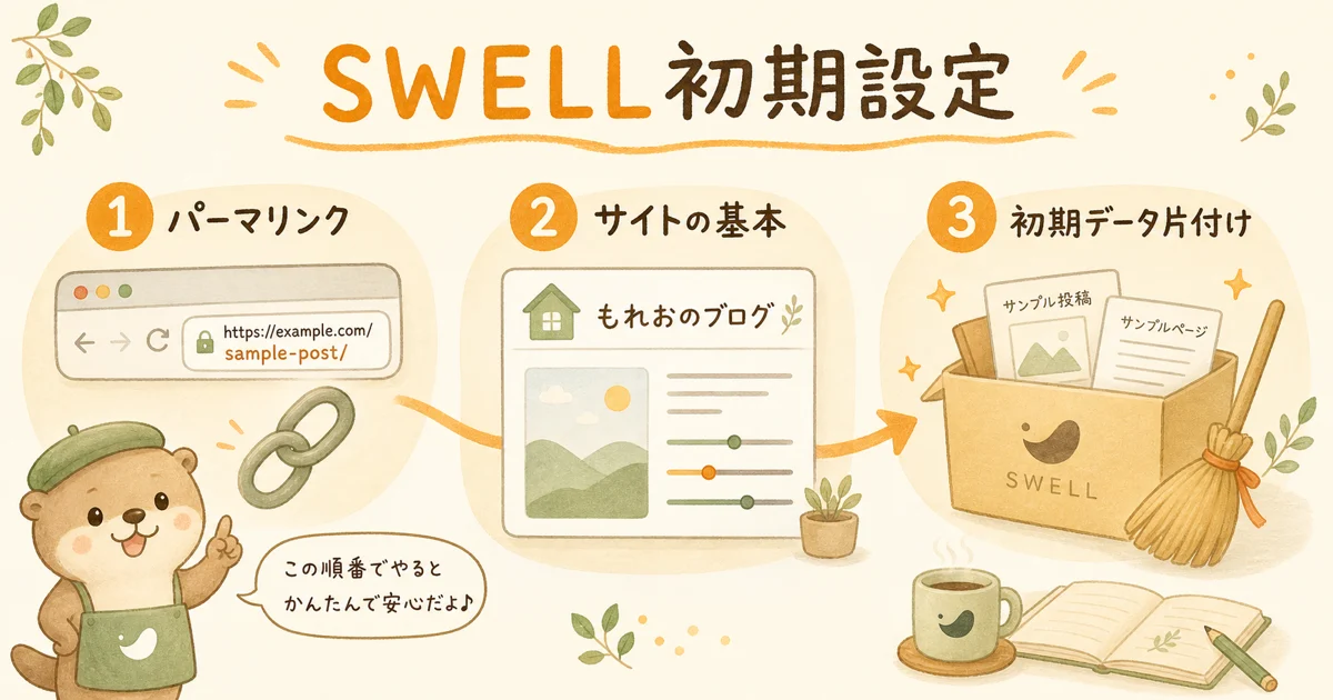 SWELL初期設定でまずやる3つ（パーマリンク→サイトの基本→初期データ片付け）を順番に示したイラスト