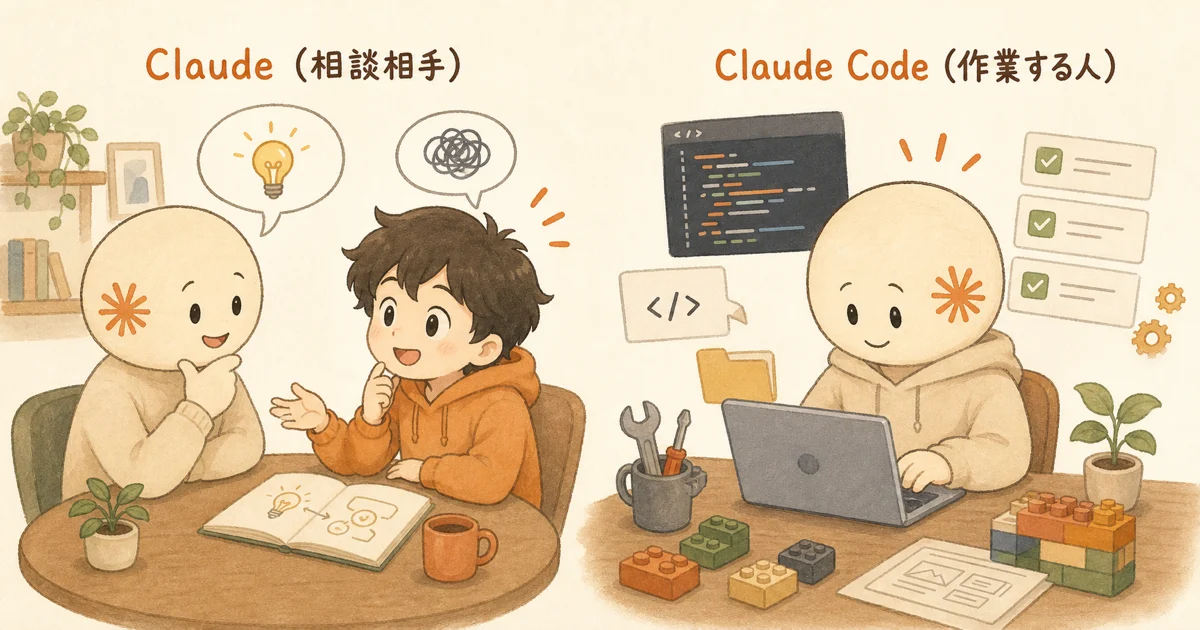 Claude（チャット）は相談相手、Claude Codeは実際に作業する人、という役割の違いを表したイラスト