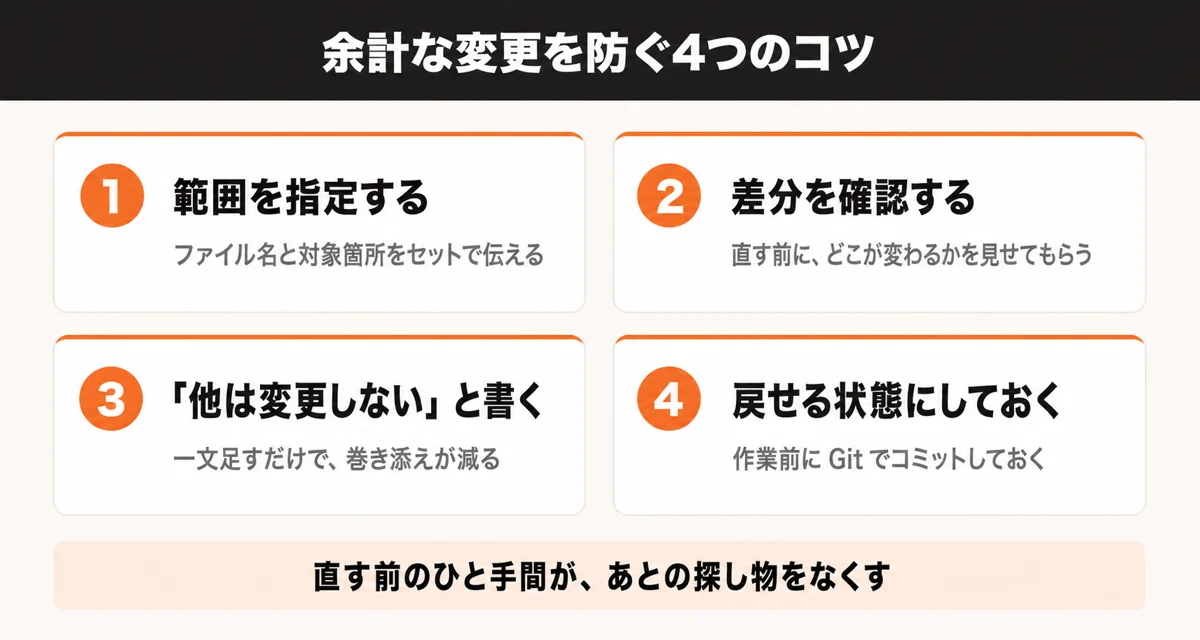 余計な変更を防ぐ4つのコツ。範囲を指定する、差分を確認する、「他は変更しない」と書く、戻せる状態にしておく
