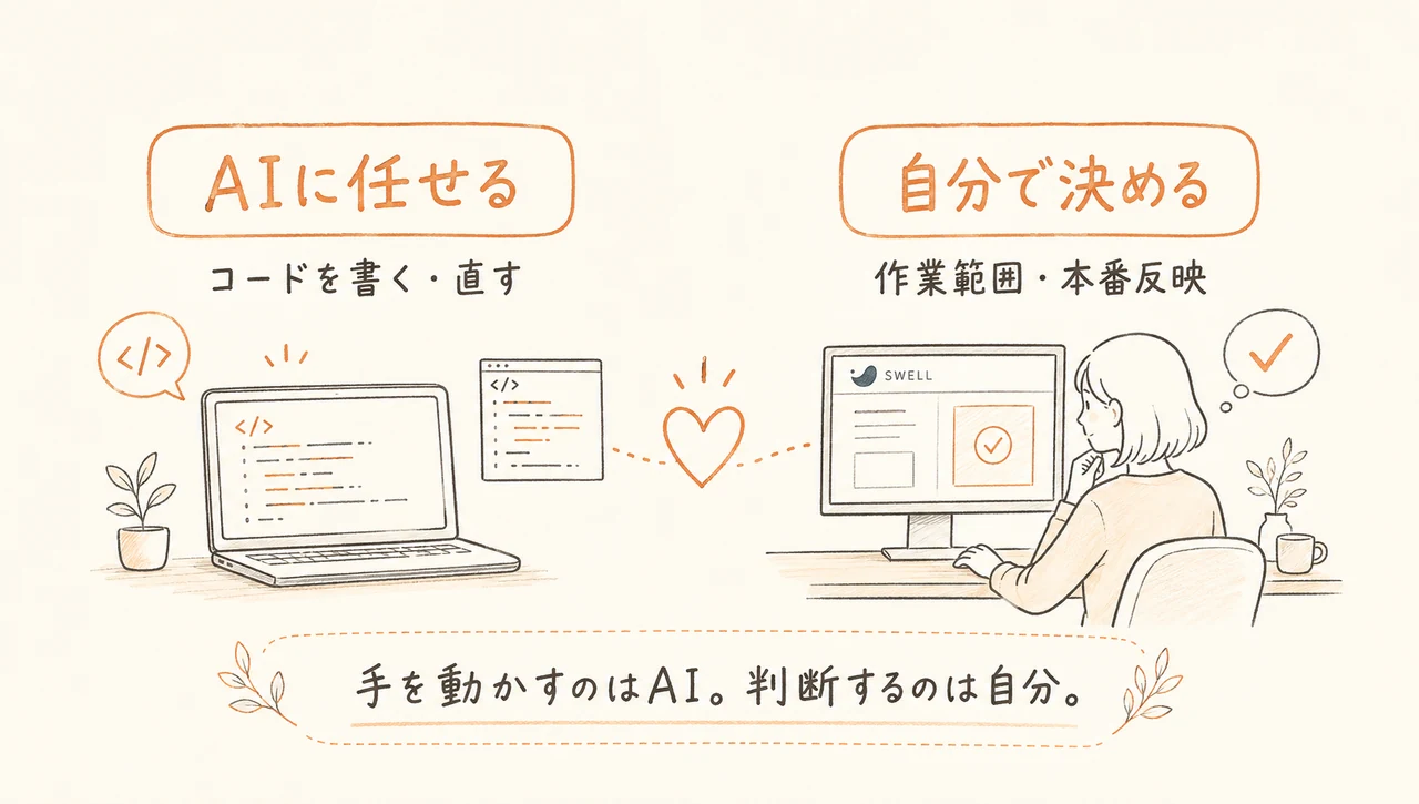 SWELLのカスタマイズでAIに任せる範囲と自分で判断する範囲