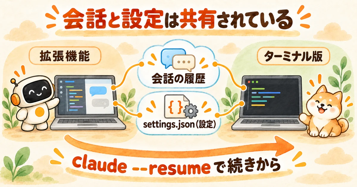 拡張機能とターミナル版が、会話の履歴と設定ファイルsettings.jsonを共有している図。claude --resumeで拡張機能の会話の続きをターミナルで開ける